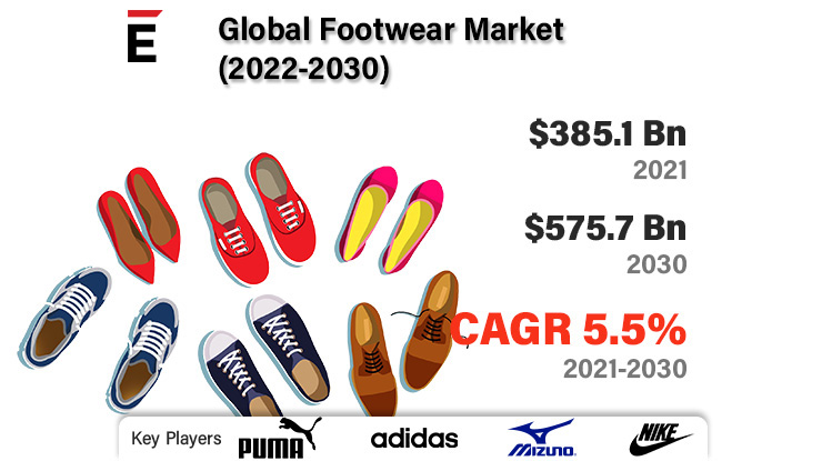 Footwear Market